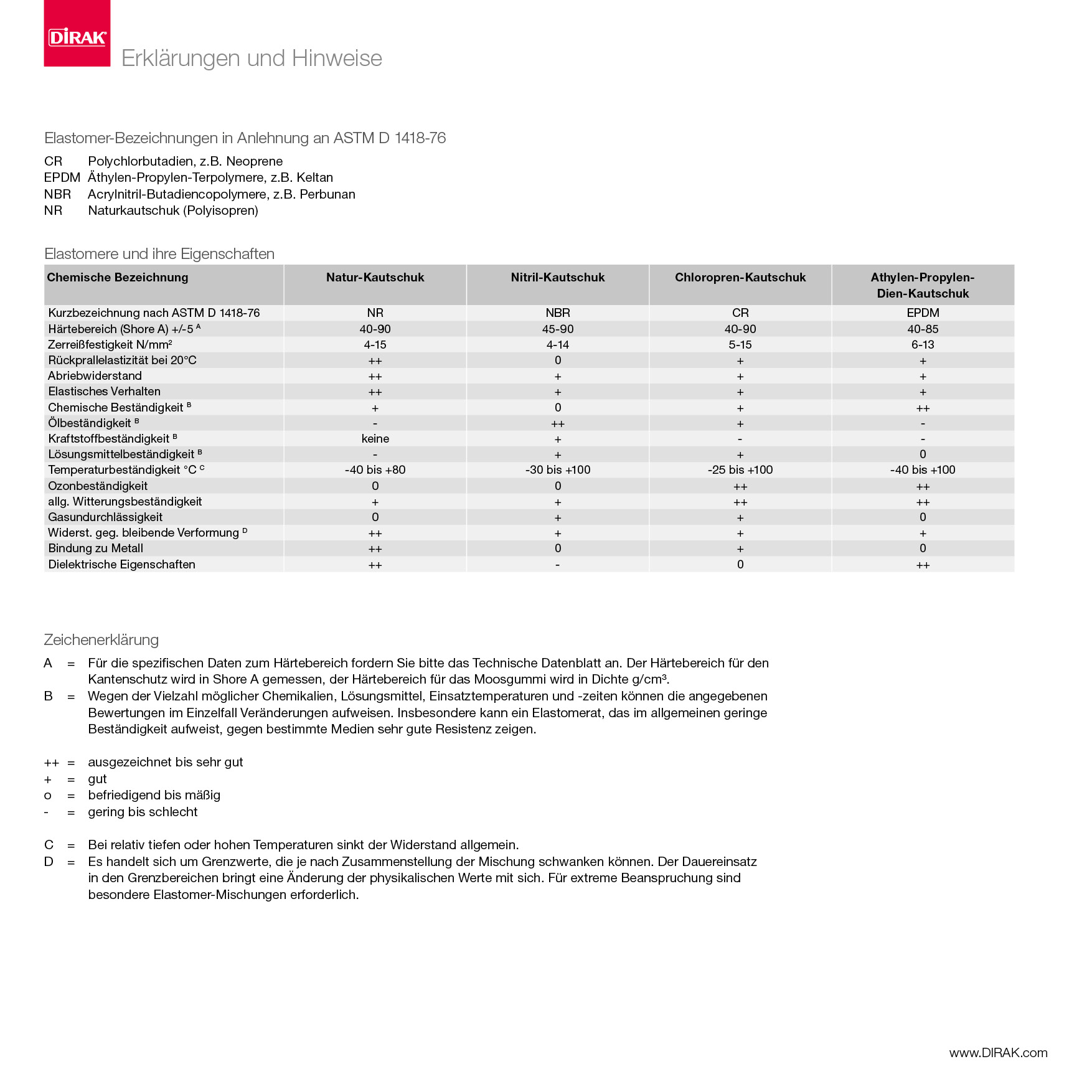 Dichtprofile_Richtlinien_2